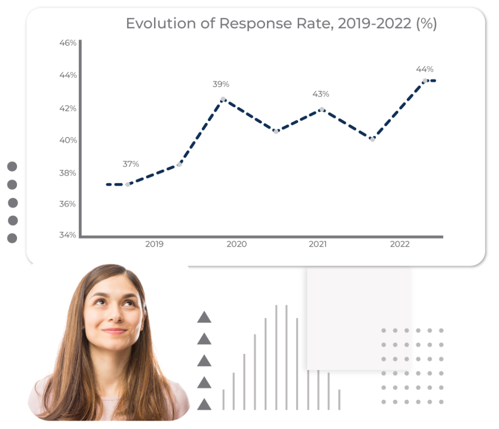 Reply Rate